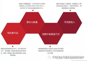 2019-2020中国食品消费趋势及产品创新白皮书